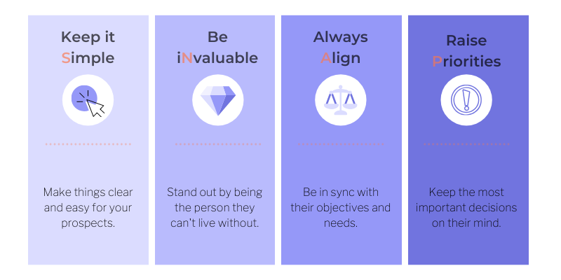 An overview of SNAP Selling in sales methodologies