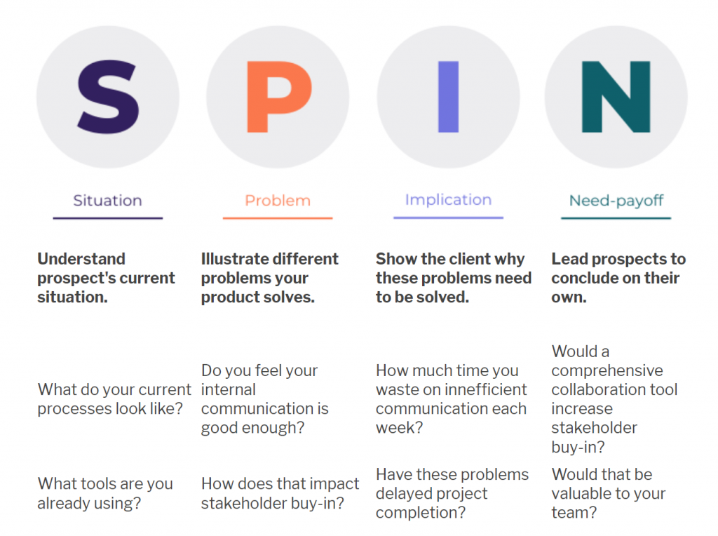 Spin английский