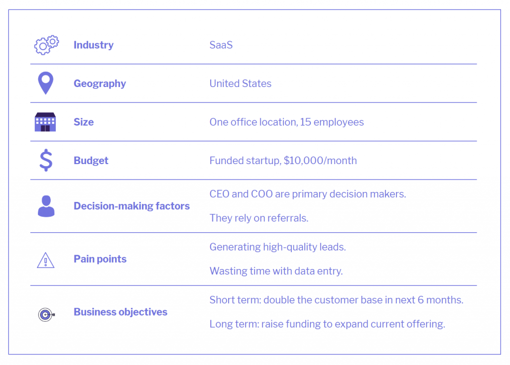 ideal customer profile