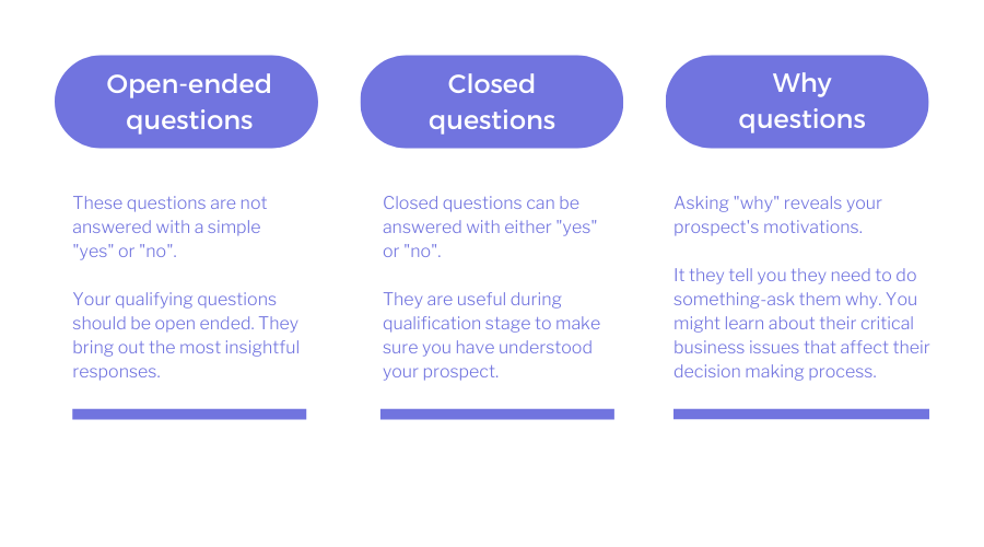 questions used in sales methodologies 