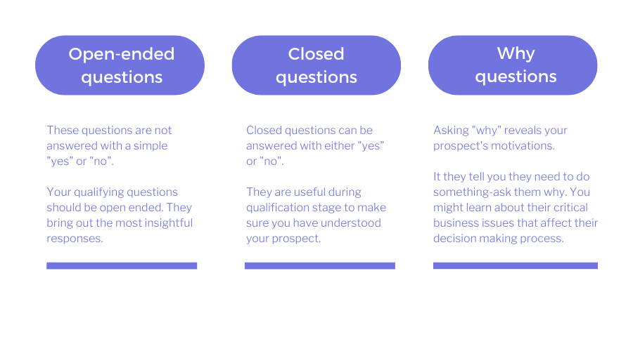 questions used in sales methodologies