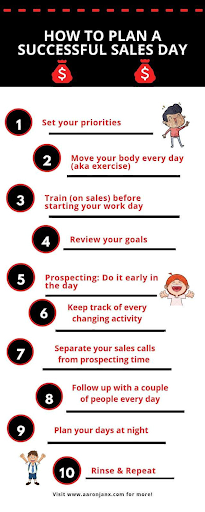 sales-process-example