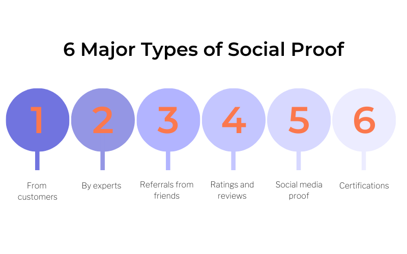 The different types of social proof